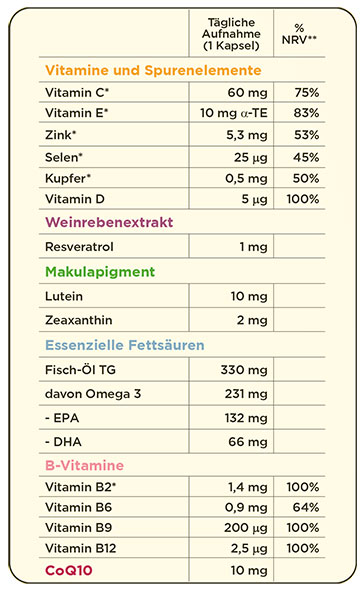 NUTROF Zusammensetzug2016 quer